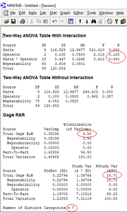 Gage Repeatability And Reproducibility (R&R)