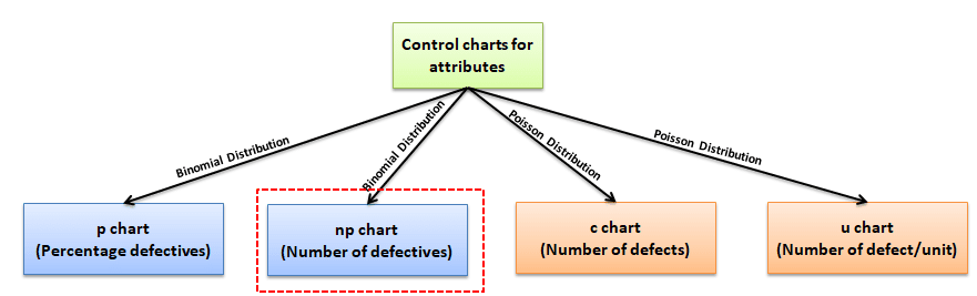 Attribute Chart: np Chart