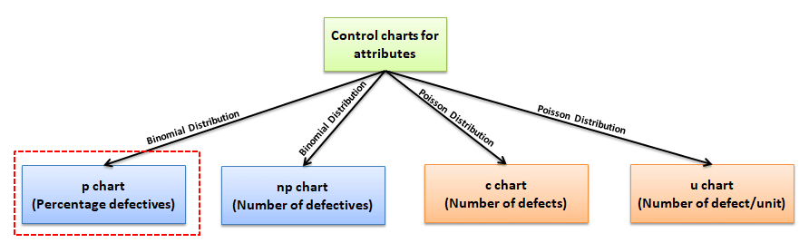 C – Control Chart Online Calculator