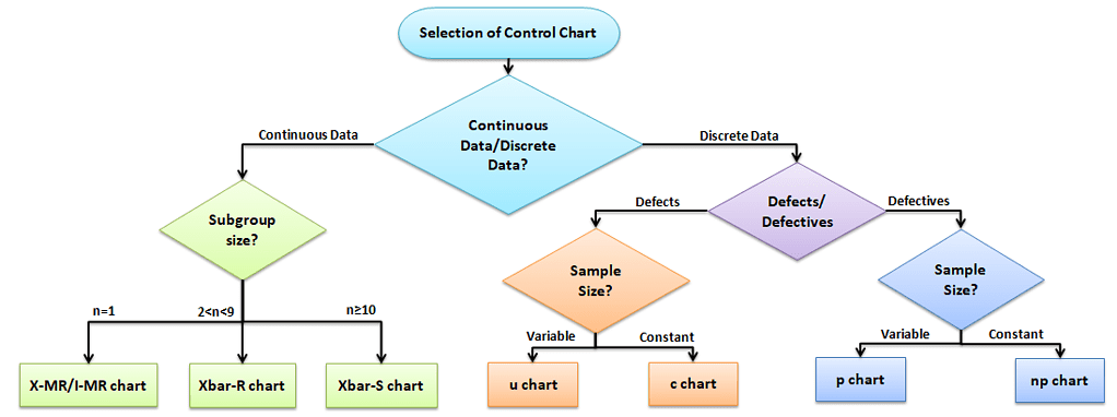 Control Chart Types