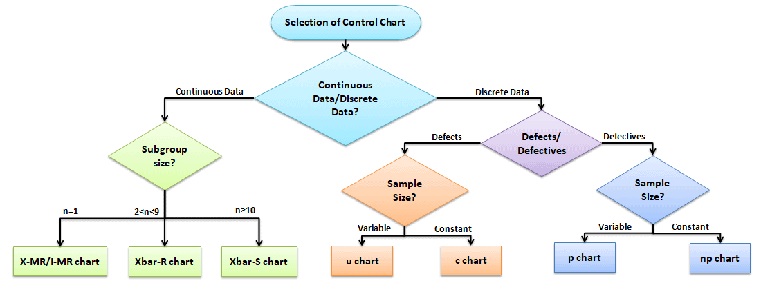 File attributes c. Study the Chart примеры заданий. Attribute based Control. Диаграмма стади х6вф. Study attribute.