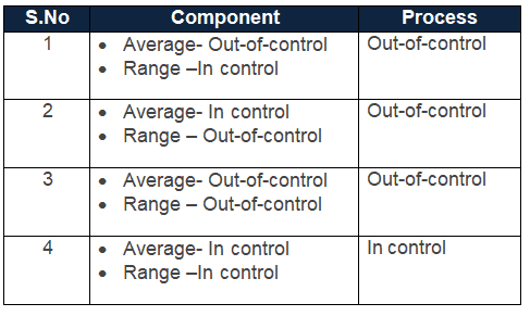 Control Charts Study Guide