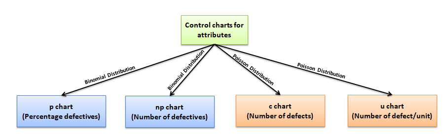 Control Charts Study Guide