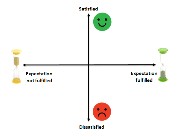 Kano Model