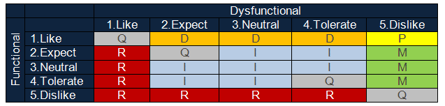 define kano analysis