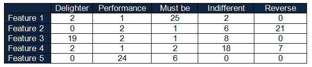 define kano analysis