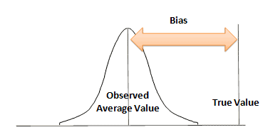 Measurement Systems Analysis (MSA)