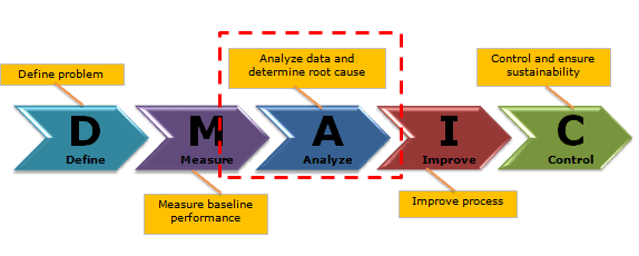 What is Idle Time? Types, Causes, Control and Analysis