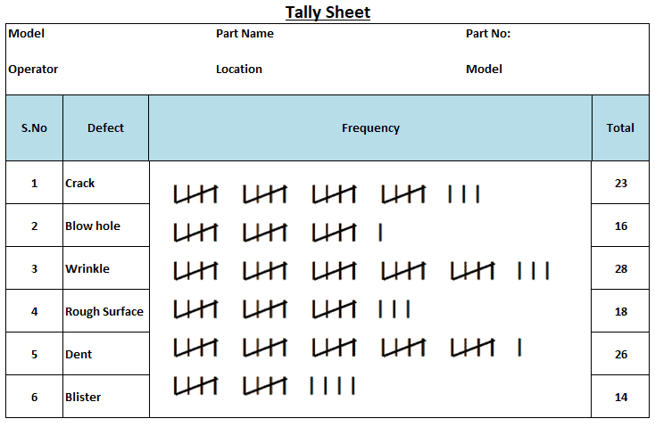 Diagram Of A Check Sheet