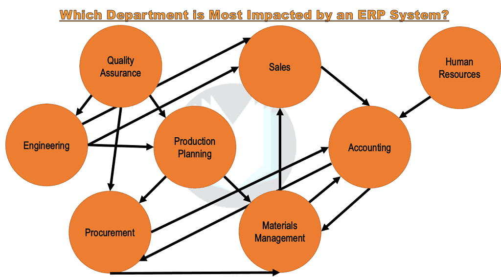 Interrelationship Digraph