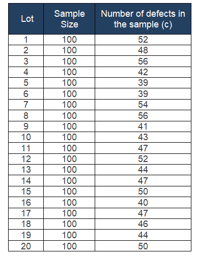 🔅 KuritoSensei • クリト on X: 🔥Hot NEW chart: this is the updated scatter  plot of Mystery boxes drops. 10 Energy per run seem to be the least to  maximize your chance