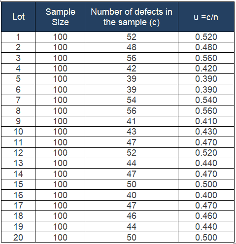 🔅 KuritoSensei • クリト on X: 🔥Hot NEW chart: this is the updated scatter  plot of Mystery boxes drops. 10 Energy per run seem to be the least to  maximize your chance