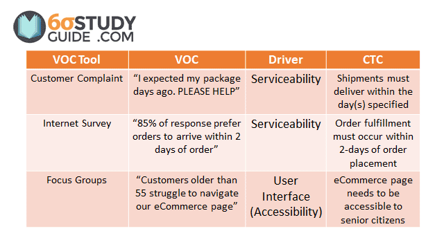 what-is-a-ctq-critical-to-quality