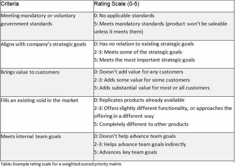 Selecting Six Sigma Projects