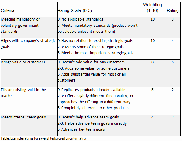 Selecting Six Sigma Projects