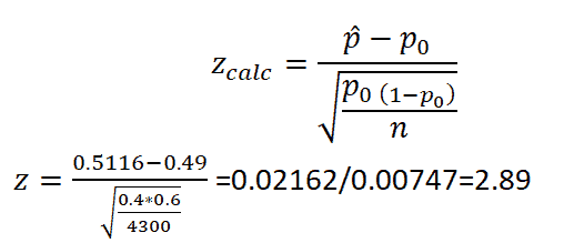 Single Sample Test Of a Given Proportion