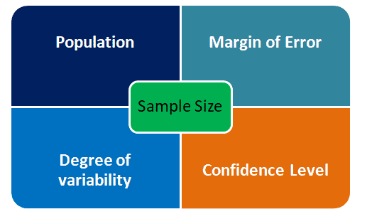 Sample Size Six Sigma Study Guide