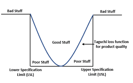 Specification Limits