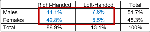 Contingency Tables