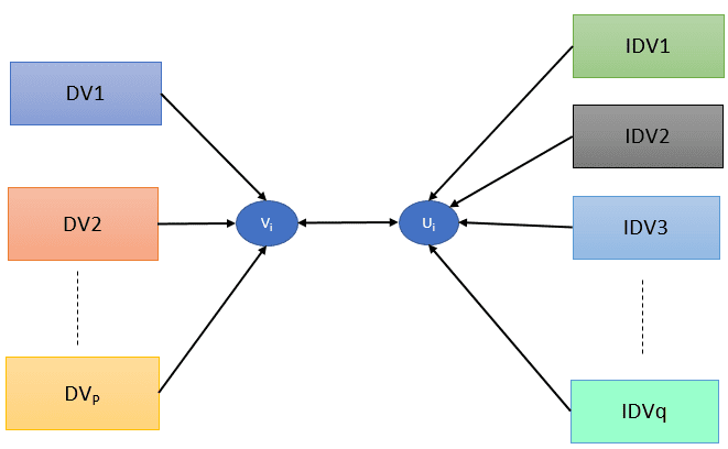 Canonical Correlation Analysis