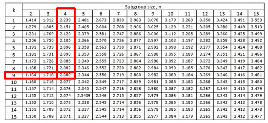 Gage Repeatability and Reproducibility (R&R)