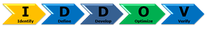 Idov Process Flow IDDOV