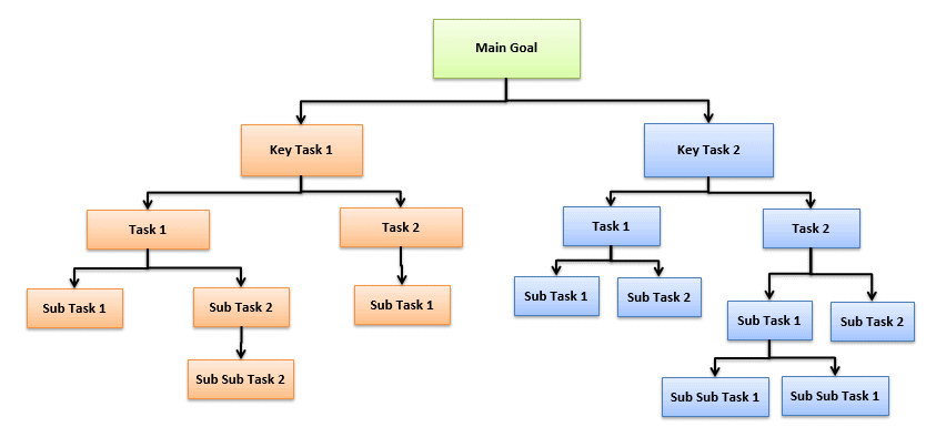 tree diagram for problem solving