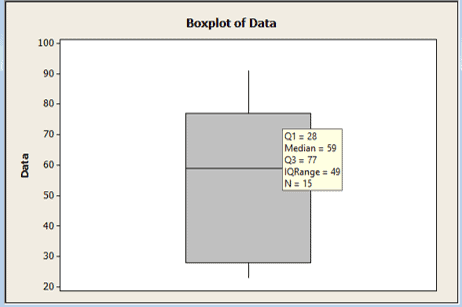 Box Plots (aka Box and Whisker Plots)