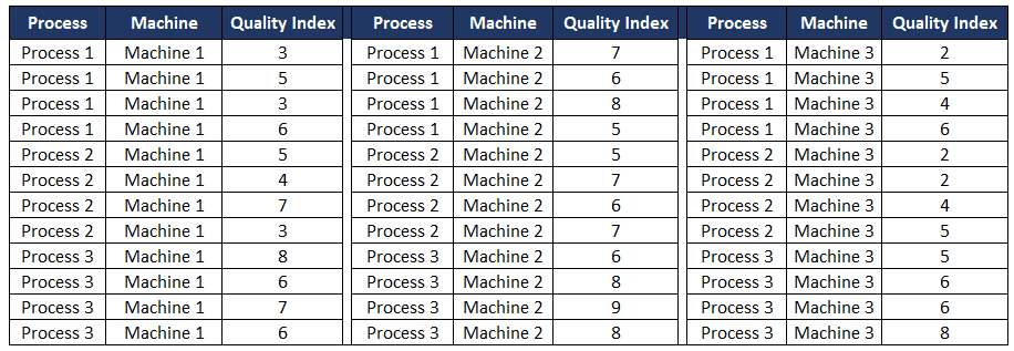 A chart we will use to create a multi-vari chart