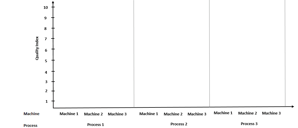 The beginning of our multi-vari chart