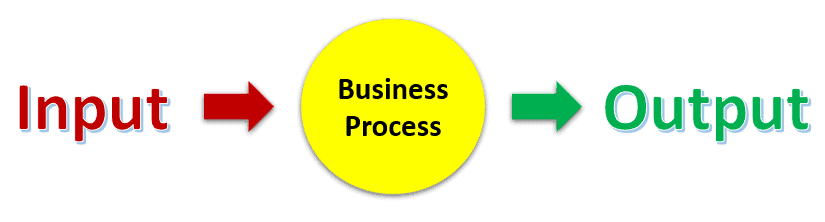 Business Process Management