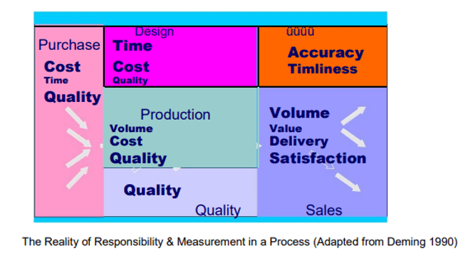 Business Process Management