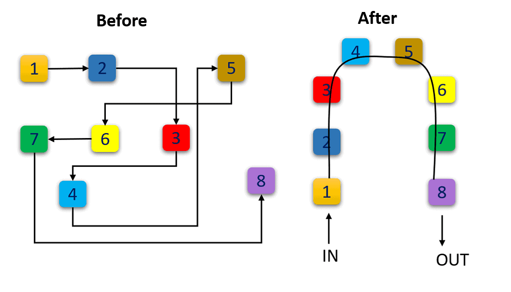 Cellular Systems