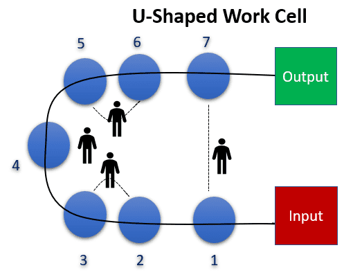 Cellular Systems