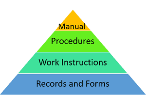 Six Sigma Documentation