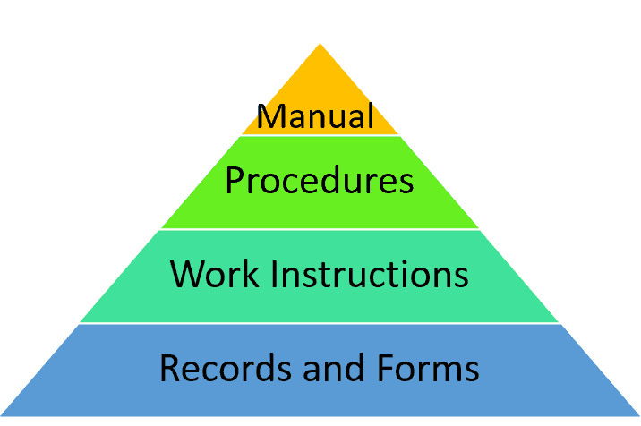 Six Sigma Documentation