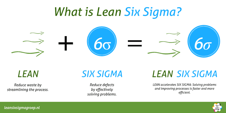 project management lean six sigma case study