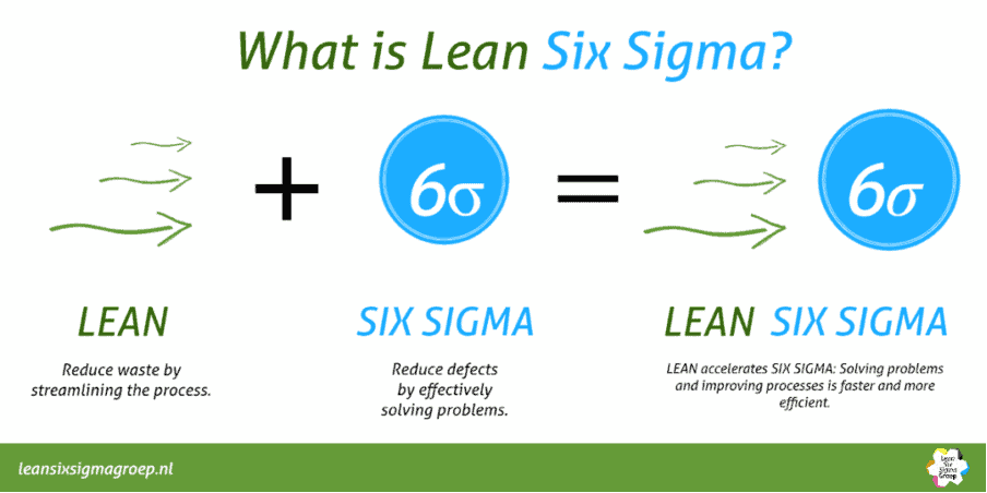 Telecom Lean Six Sigma Case Study 1