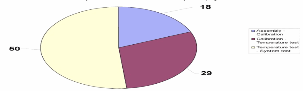 Telecom Lean Six Sigma Case Study 2