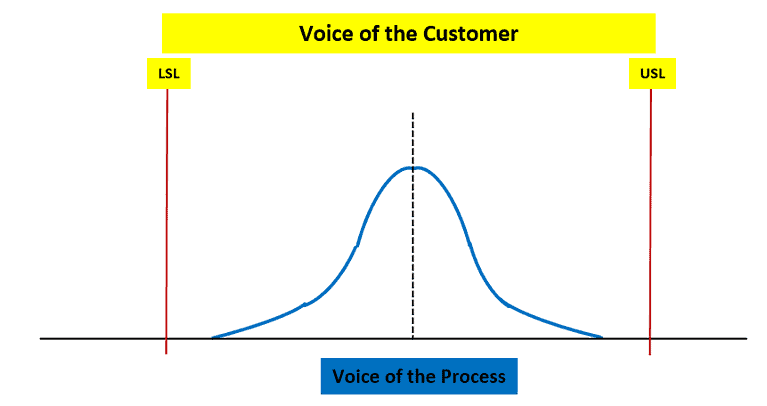 Process Capability & Performance (Pp, Ppk, Cp, Cpk)