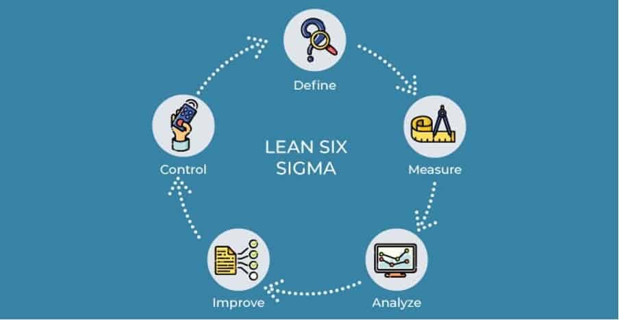 IT Support Services Lean Six Sigma