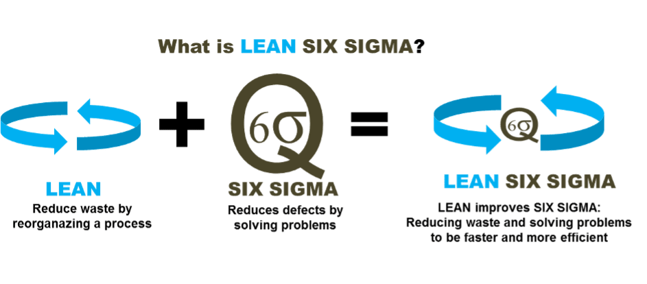 Lean Six Sigma Implementation In It Support Services