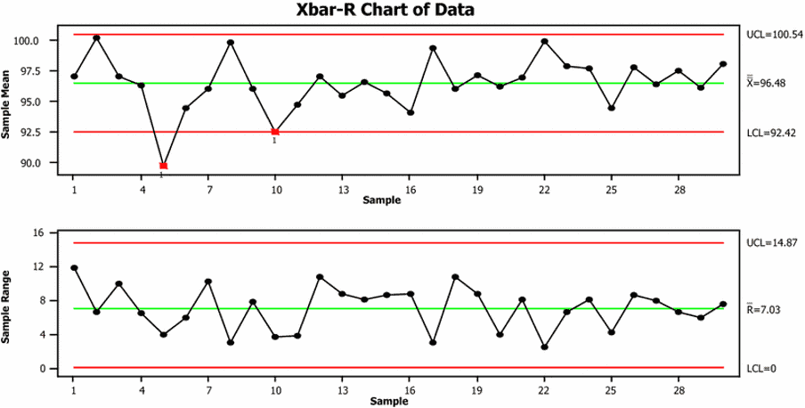 Construction Lean Sigma Six Case Study 