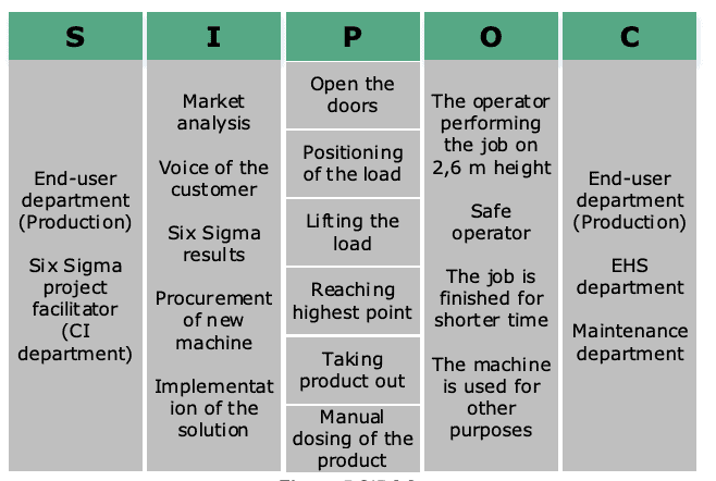 Manufacturing Industry Six Sigma DMEDI 