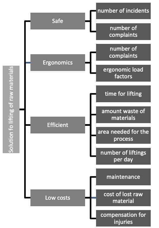 Manufacturing Industry Six Sigma DMEDI 