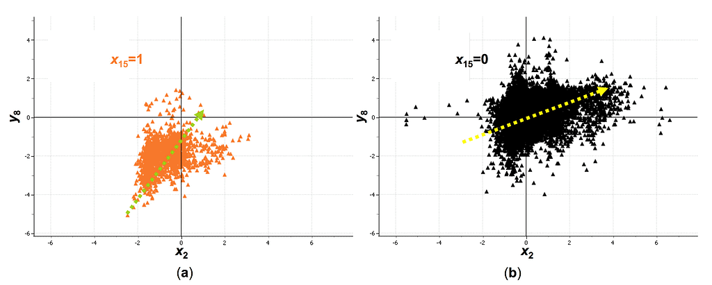 Multivariate Six Sigma for Industry 4.0 