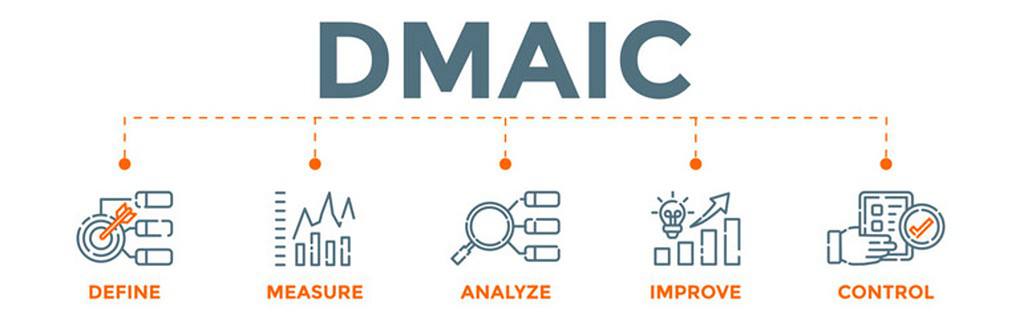 Healthcare Industry Six Sigma DMAIC 