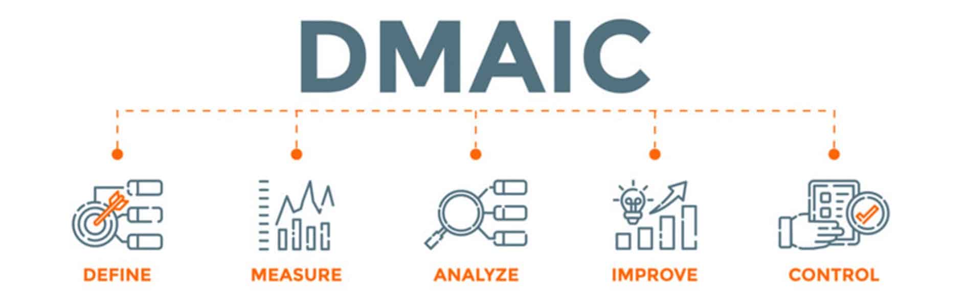 Healthcare Industry Six Sigma DMAIC