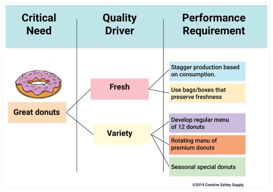 Healthcare Industry Six Sigma DMAIC 