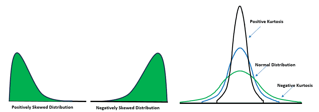 Process Control for Non-Normal Data